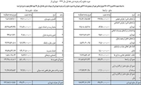 صورت جامع درآمد و هزینه شش ماهه اول سال 1399 - شهرداری لار								