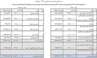 صورت جامع درآمد و هزینه شش ماهه اول سال 1399 - شهرداری لار								